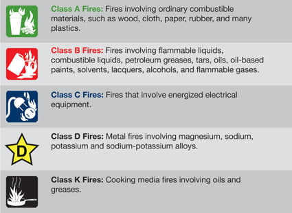classifications classifications