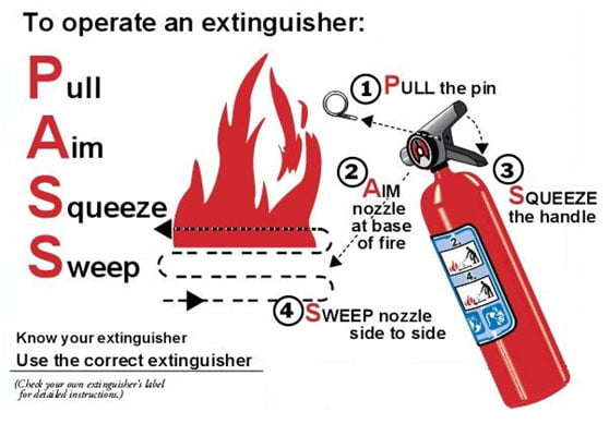 Proper Fire Extinguisher Usage Proper Fire Extinguisher Usage