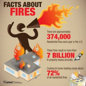 fire insurance